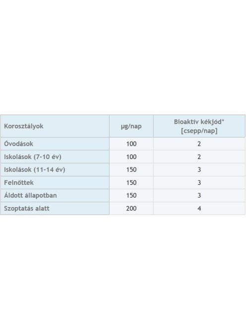 Bioaktív Kékjód 30ml