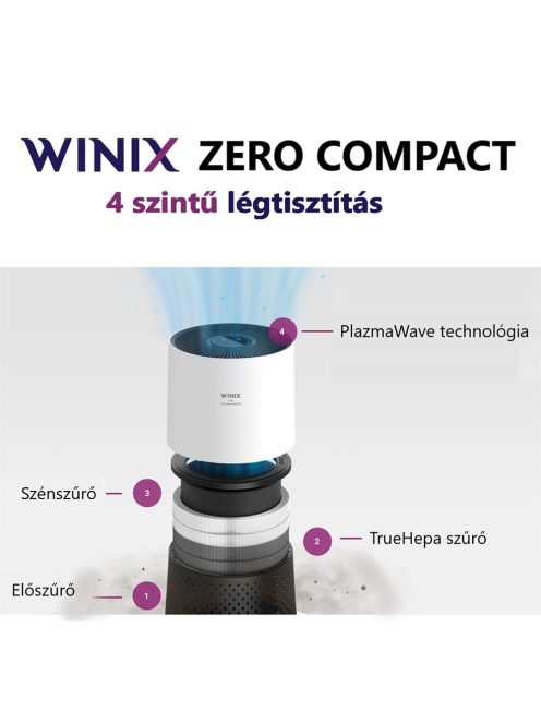 Winix Zero Compact légtisztító pollen, vírusok, baktériumok ellen